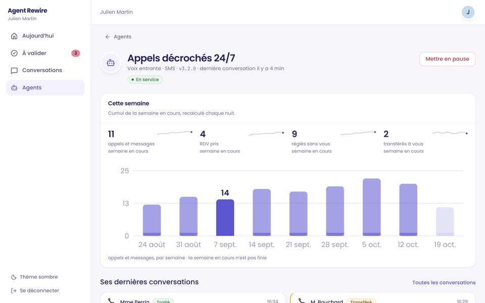 Espace client sur ordinateur : le tableau de l'agent Appels décrochés 24/7, ses chiffres de la semaine et ses neuf dernières semaines